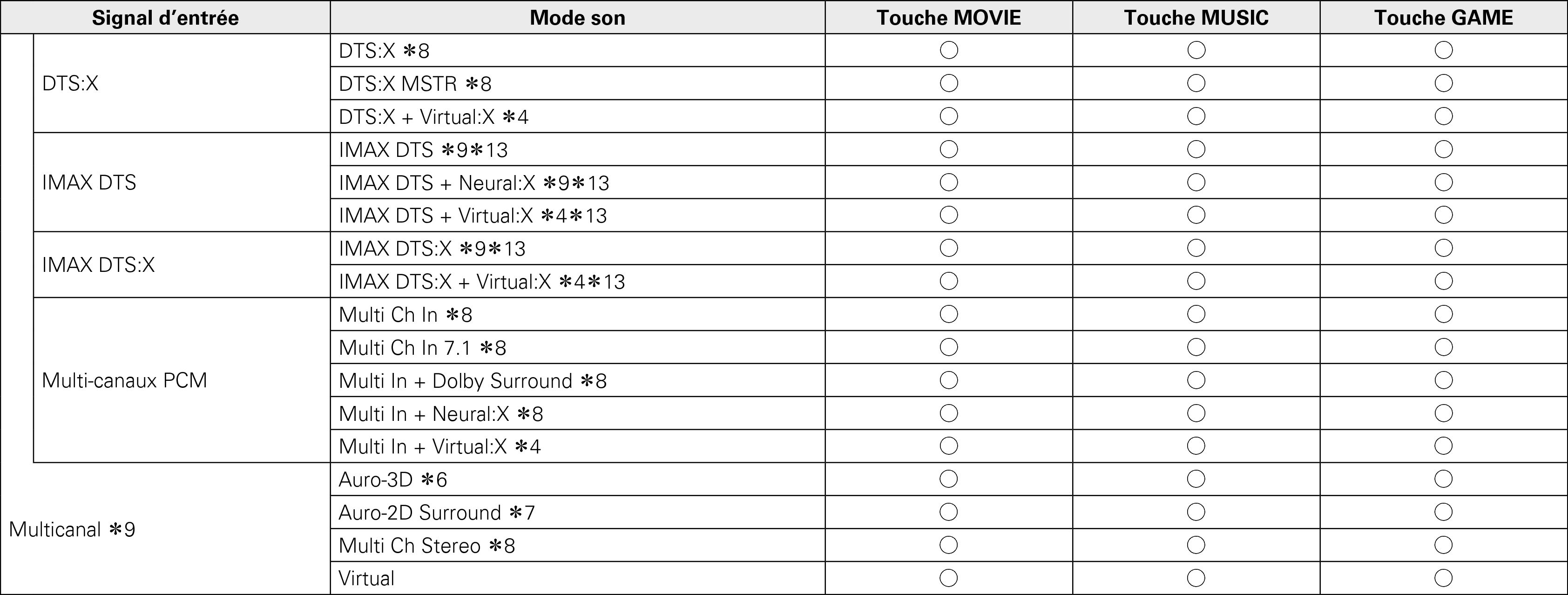 Pict Soundmode4 A85